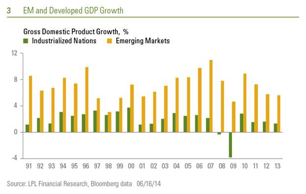 Emerging-market-3