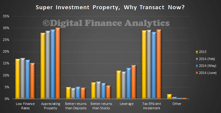 InvestorSMSFTransactDFAJun14