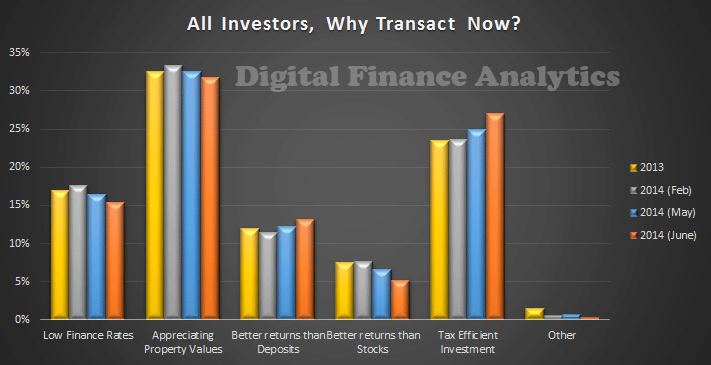 InvestorTransactDFAJun14
