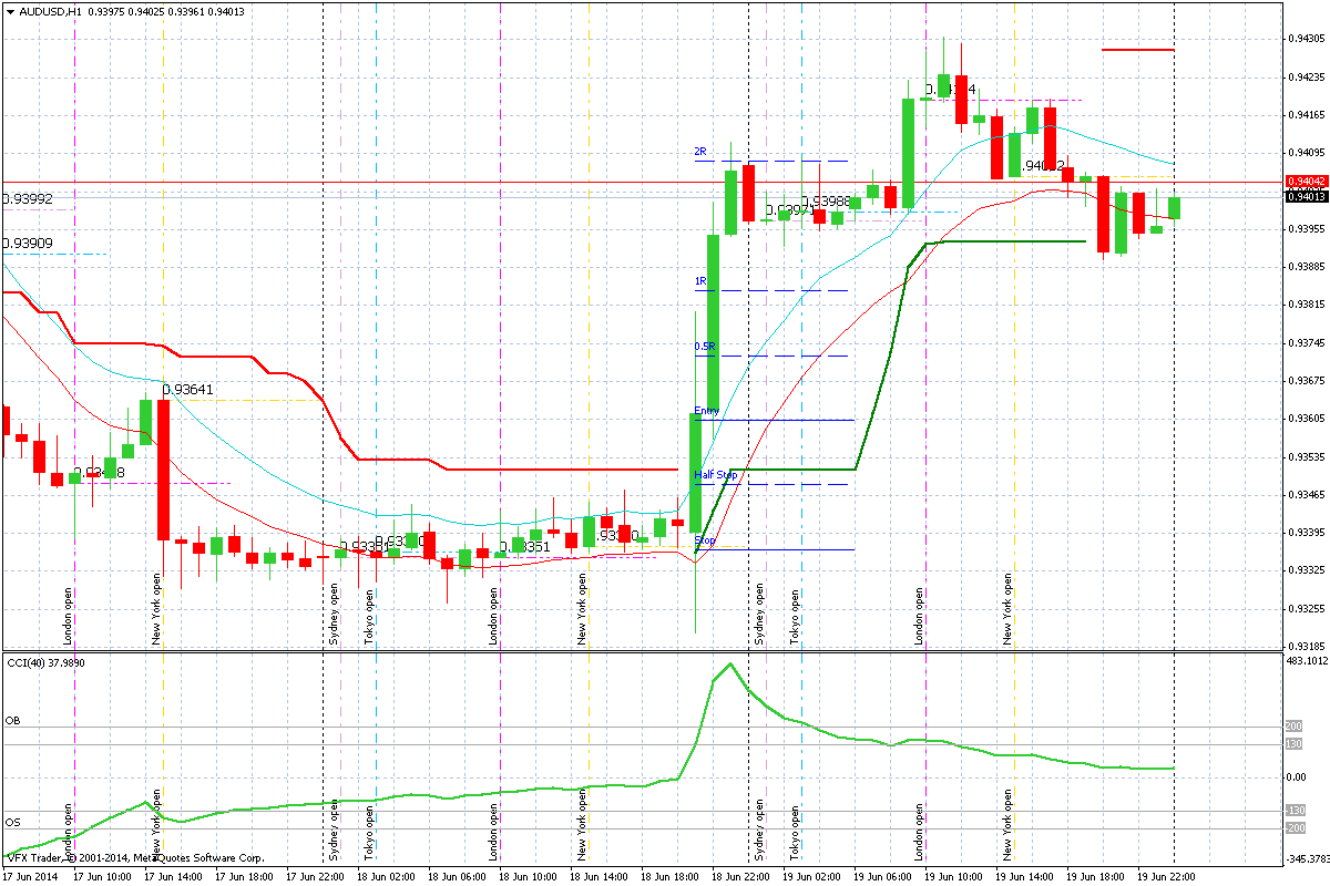 audusd-h1-vantagefx-pty-ltd-1