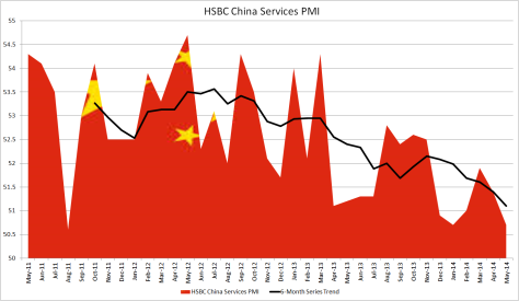 china-services-pmi