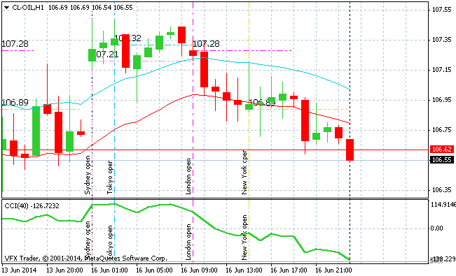 cl-oil-h1-vantagefx-pty-ltd