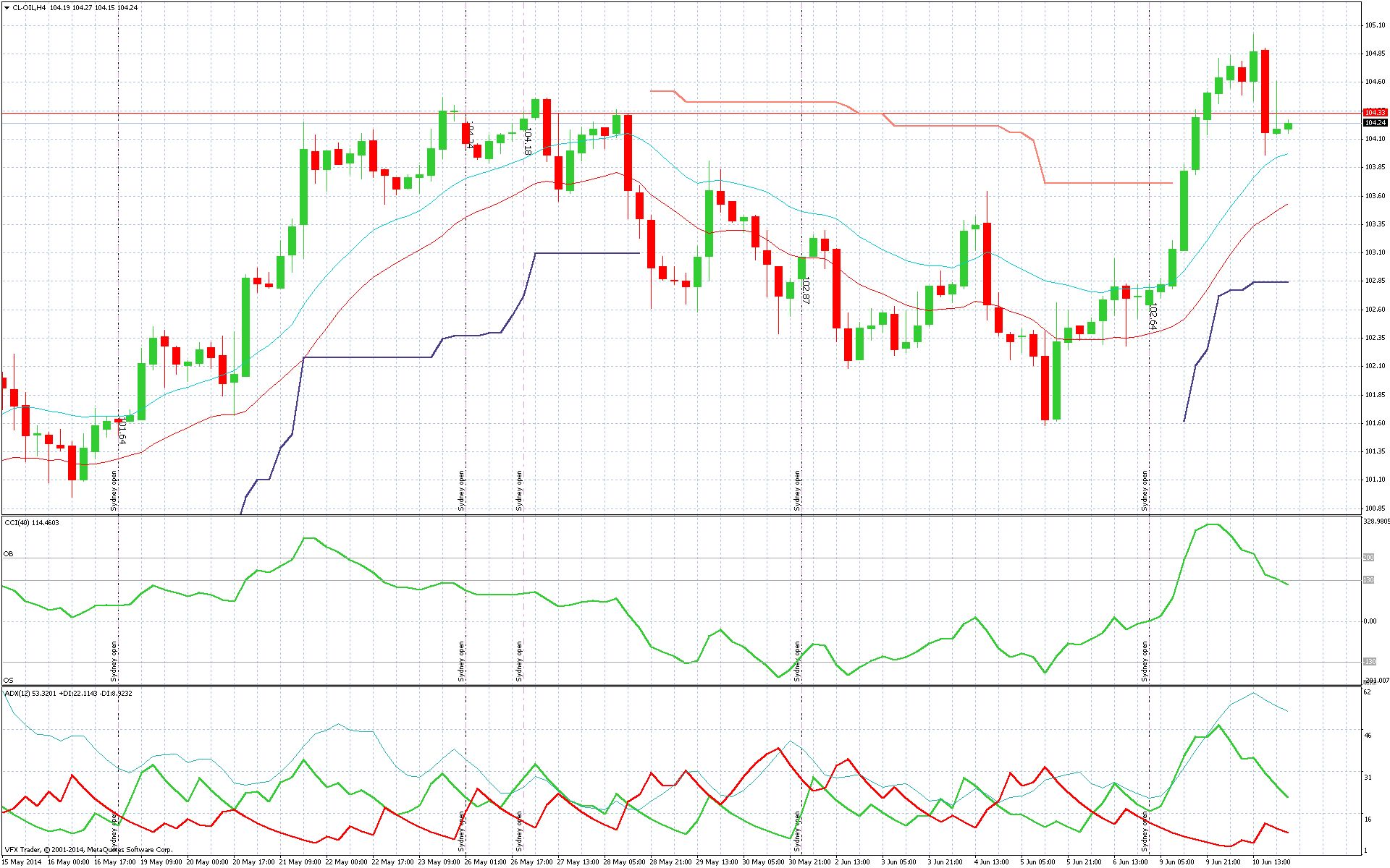 cl-oil-h4-vantagefx-pty-ltd