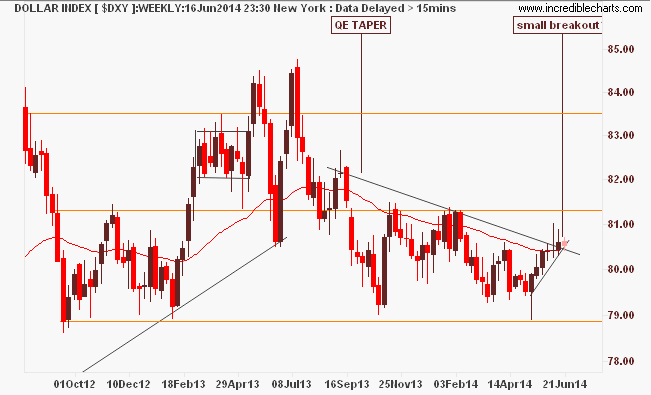 dxy