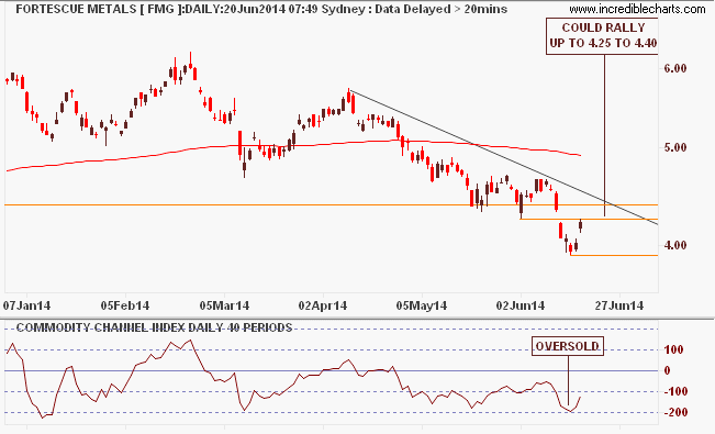 fmg20june