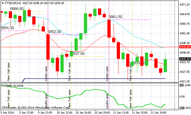 ftse100-h1-vantagefx-pty-ltd