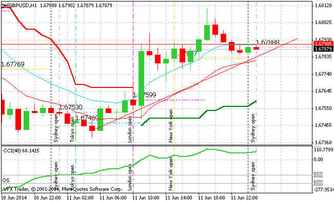 gbpusd-h1-vantagefx-pty-ltd-2