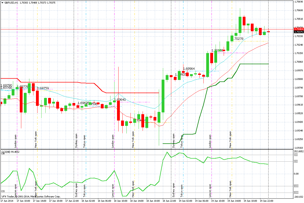 gbpusd-h1-vantagefx-pty-ltd-3