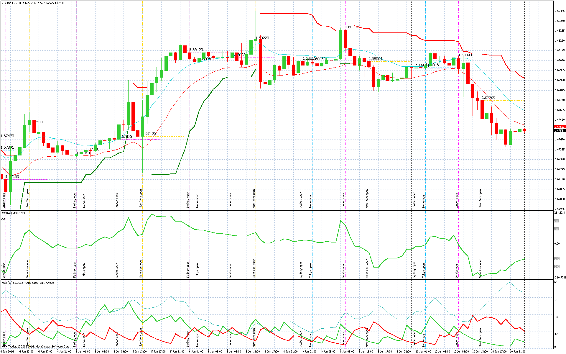 gbpusd-h1-vantagefx-pty-ltd