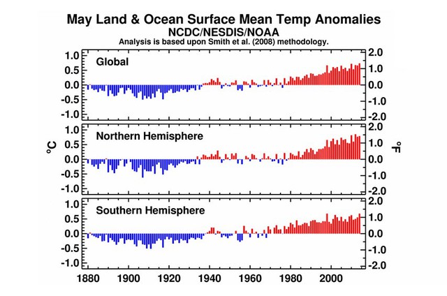 Source: NOAA