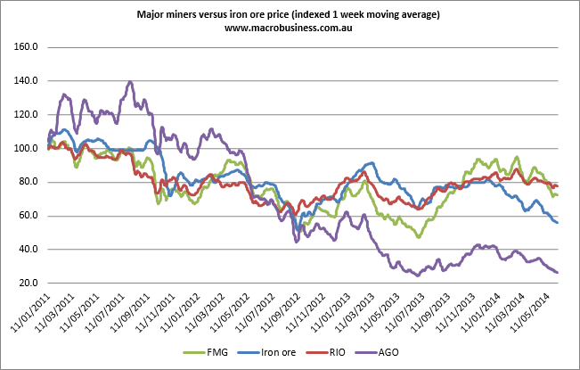 iron ore