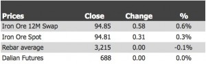 ironore