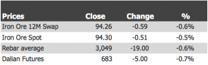 ironore11june