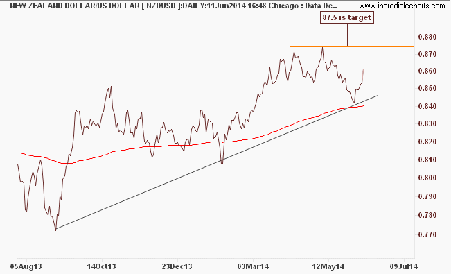 nzddaily