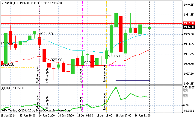 sp500-h1-vantagefx-pty-ltd