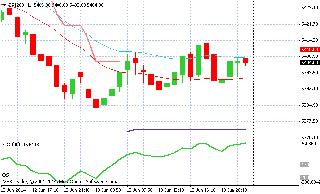 spi200-h1-vantagefx-pty-ltd