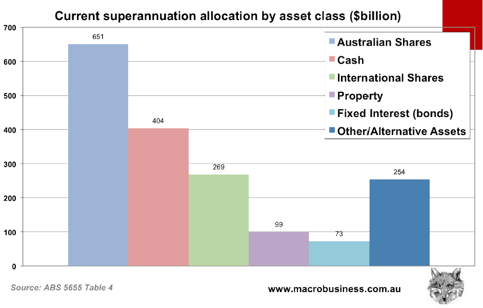 superassetclass