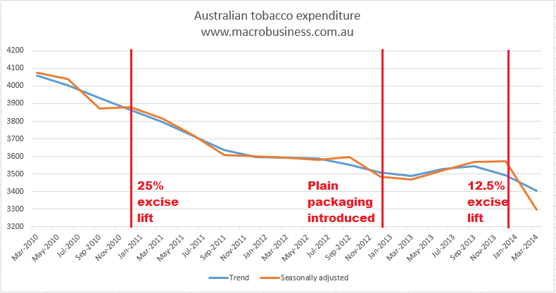 tobacco