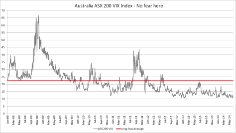 vix