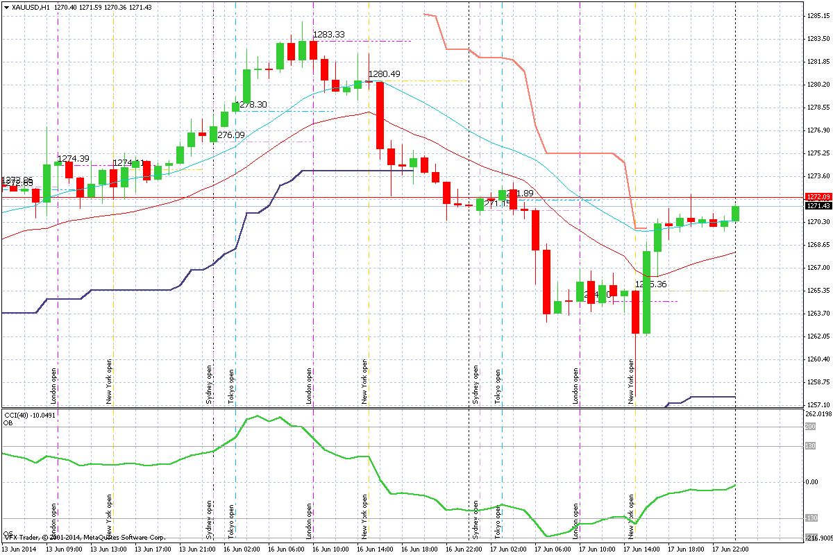 xauusd-h1-vantagefx-pty-ltd-1