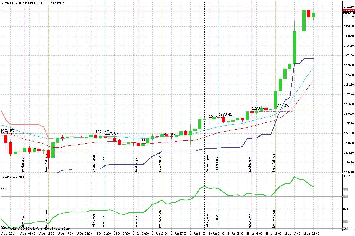 xauusd-h1-vantagefx-pty-ltd-3