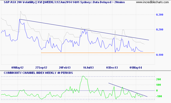 xviweekly