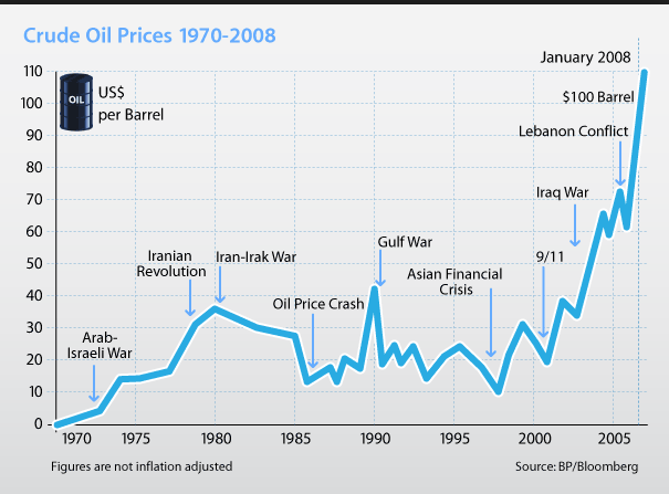 historic oil