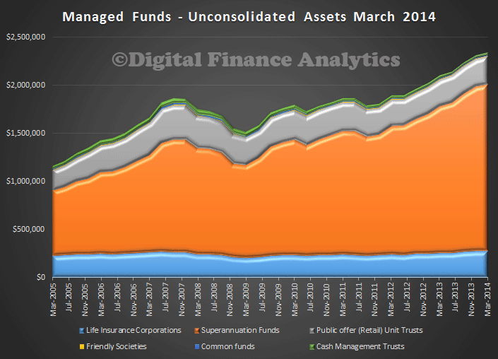 Managed-Funds-March-2014