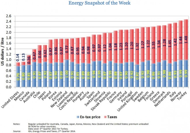 this-graph-shows-how-petrol-taxes-have-ballooned-in-south-africa-over