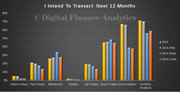 Transact12MonthsDFAJun14