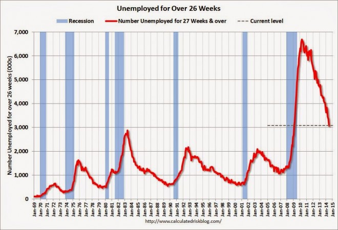 Unemploy26June2014