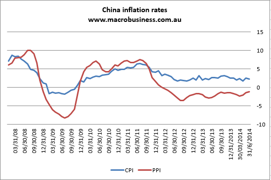 cpi