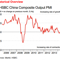 China services PMI snaps back