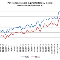 Are iron ore miners rationing stock? (members)
