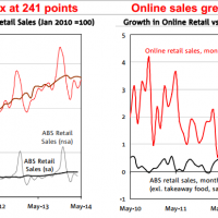 Why have online retail sales flatlined?