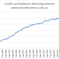 Credit card debt still on the nose