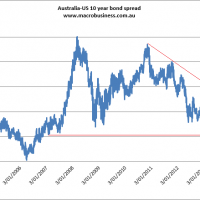 You can forget AUD/USD parity (members)