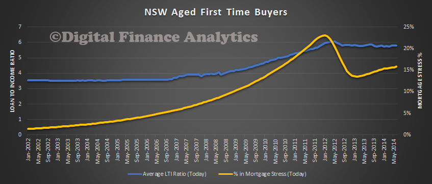 First-Time-Buyers-LTI-NSW