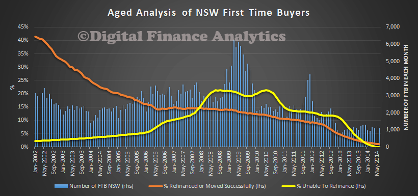 First-Time-Buyers-NSW