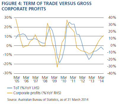 PIMCO_Australia_Credit_Perspectives_Chin_Thakur_August_2014_Fig4