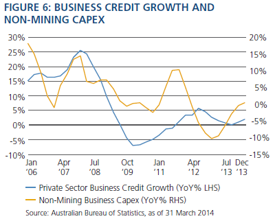 PIMCO_Australia_Credit_Perspectives_Chin_Thakur_August_2014_Fig6