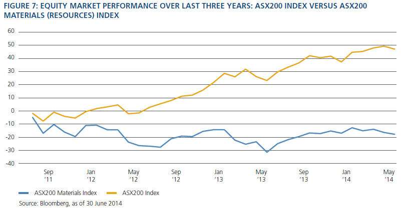 PIMCO_Australia_Credit_Perspectives_Chin_Thakur_August_2014_Fig7