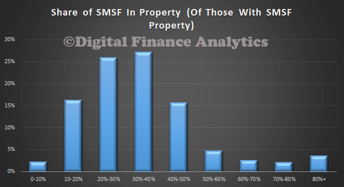 SMSFPropertyDistributionAugust2014