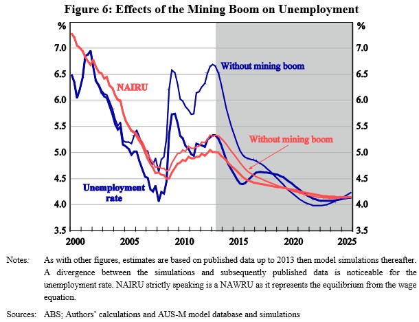 the economic effect of mining on the economic effect of mining on