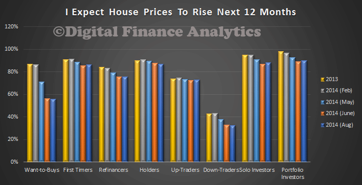 SegmentPriceExpectationsAug2014