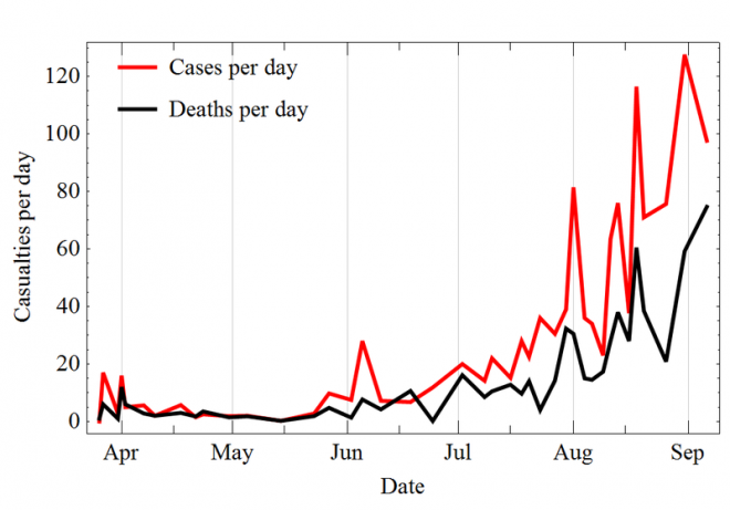 Deseased_per_day_Ebola_2014