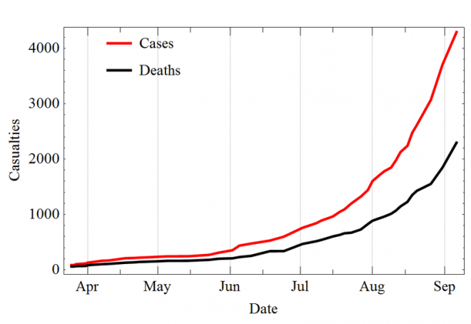 Diseased_Ebola_2014