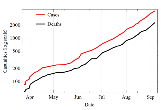 Evolution_of_the_2014_Ebola_outbreak_in_semiLog_plot.