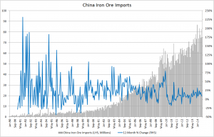 china-iron-ore-imports