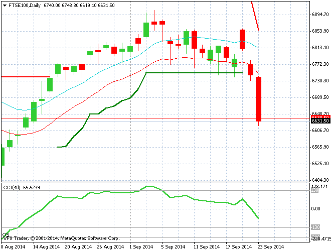ftse100-d1-vantagefx-pty-ltd